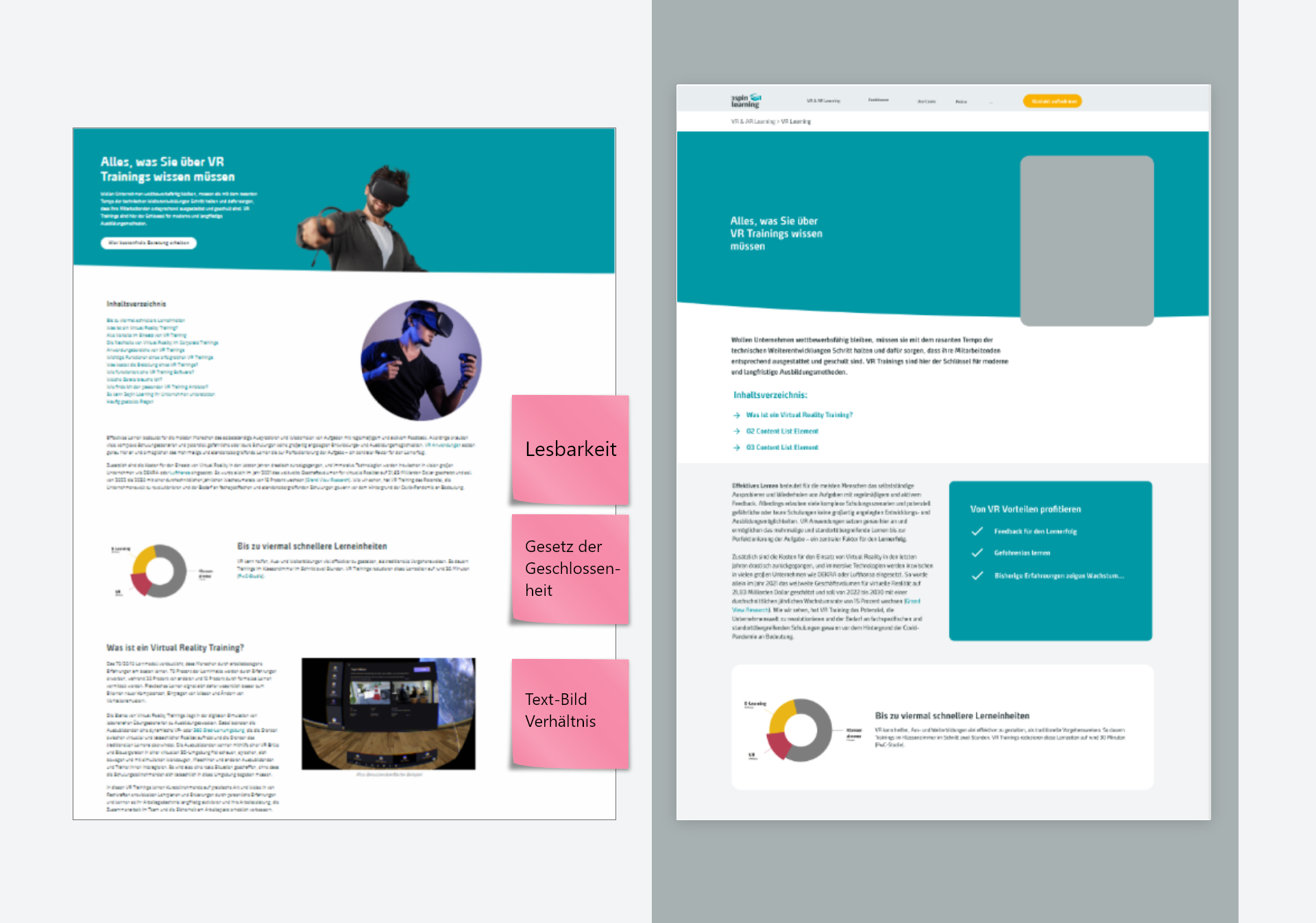Analyse der aktuellen Website