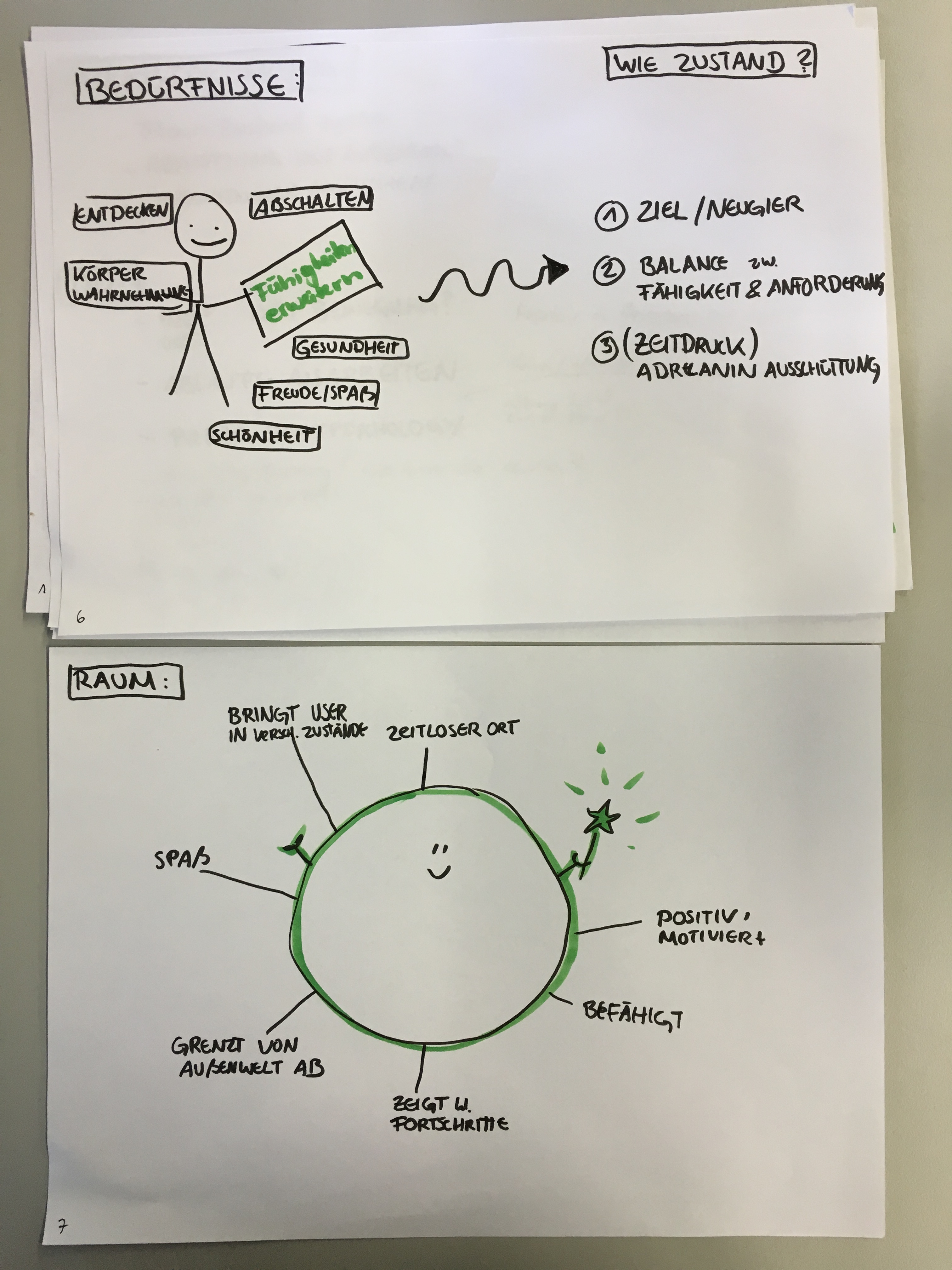 Zielgruppenanalyse und Raumcharakter
