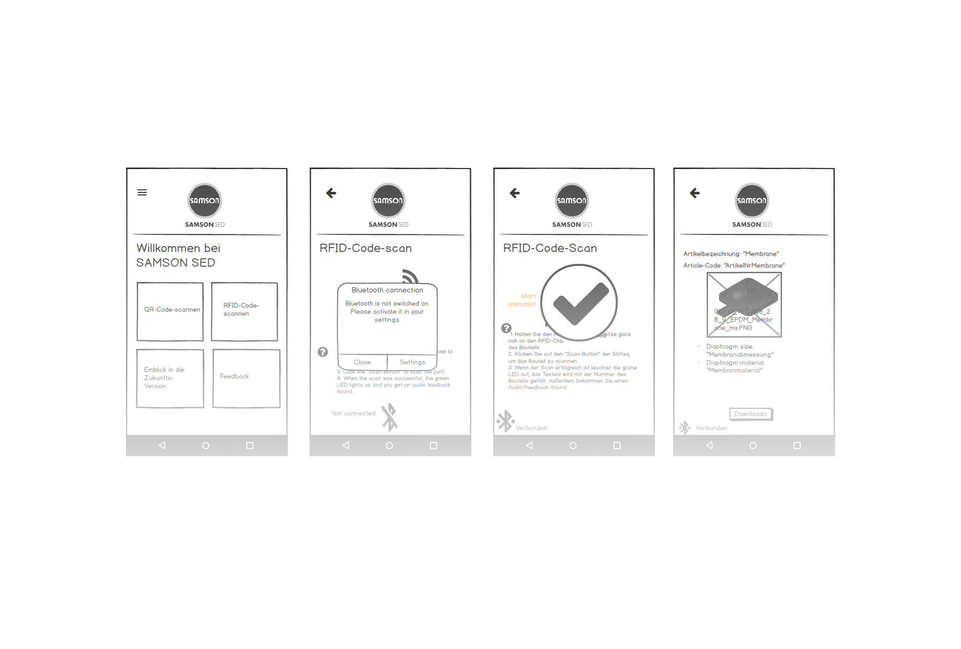 Wireframes aus dem Konzeptions-Workshop